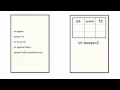 Java Variables
