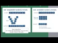 7 6 Processing Array Contents Lab 7-3