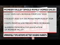 Western Massachusetts city tops housing market for multiple months in a row