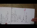 Priority Queue INSERTION Operation and Algorithm Data Structure and Algorithms Part-18 for RTU HINDI