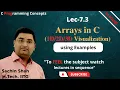 Understanding of Arrays in C Programming Basics of Arrays 3D array visualization