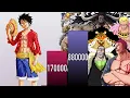Download Lagu LUFFY VS ALL VILLAINS FACED POWER LEVELS - One Piece POWER LEVELS