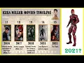 Ezra Miller All Movies List Top 10 Movies of Ezra Miller