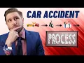 ENTIRE PROCESS FOR A CAR ACCIDENT CASE BEFORE YOU GET YOUR SETTLEMENT