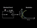 Design Simulate Animate Electrical Circuits with Python