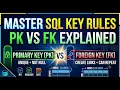 Master Database Tables SQL Keys in One SQL Lecture 2
