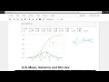 Summarizing Plots Univariate Bivariate and Multivariate analysis