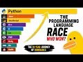 Python Was Losing Then Everything Changed 20-Year Programming Race