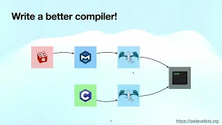 Compiling Ruby with MLIR