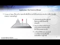 NC231 - Chapter 5 Recursion