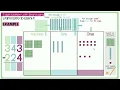 3 Digit Subtraction With Regrouping Base 10 Blocks Model