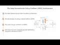 DDPG Deep Deterministic Policy Gradient DDPG architecture DDPG Explained