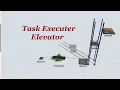 How to use Elevator task executor in flexsim
