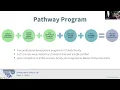 Pathway to Excellence A Data Driven Approach to Faculty Development QM Implementation