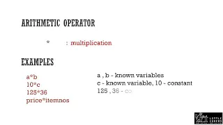 Arithmetic Expression - Python Programming