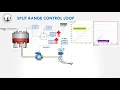 Split Range Control