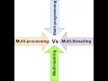 Multiprogramming vs Multiprocessing vs Multitasking vs Multithreading