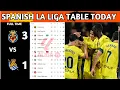 La Liga Table Results Spanish La Liga Table Updated Today Matchweek 29 La Liga Standings