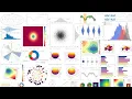 Line plots in Matplotlib in Hindi Learn Matplotlib