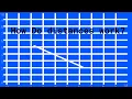 How to Simulate Distance in Python - Understanding Mathematical Concepts using python