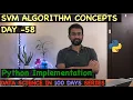 Day 58 - SVM Implementation