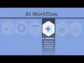 3 Levels of AI CDS Extract