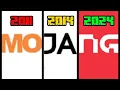 Minecraft Loading Evolution 2010 - 2024 Minecraft Java Edition