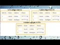 use align attributes in html for table creating a table part-2