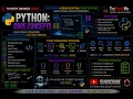 Python Core Concepts TryHackMe Walkthrough