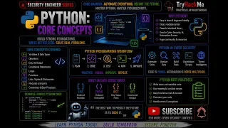 Python Core Concepts TryHackMe Walkthrough