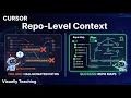 How AI Coding Agents Understand Your Whole Codebase Not Just One File