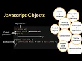 Unleash the Power of JavaScript Objects Mastering Object-Oriented Programming