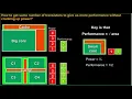 OpenMP - Multi Core World