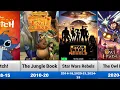 Disney XD Channel All Animated TV Shows 1981-2026