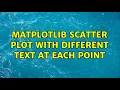Matplotlib scatter plot with different text at each point