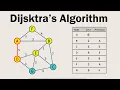 Dijkstra s Shortest Path Algorithm Visually Explained How it Works With Examples