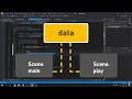 Unity C Using Data in different scene