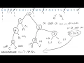 AQA Computer Science 3 3 8 Huffman Coding