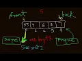 Complete Queue Data Structure Design Circular Queue Leetcode Java