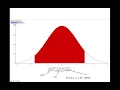 StatCrunch Using the Normal Calculator