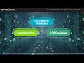 PS161E Enterprise Architecture and Integration