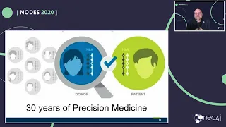 Thumbnail for 11. We Save Lives! Using Neo4j to find a bone marrow donor video