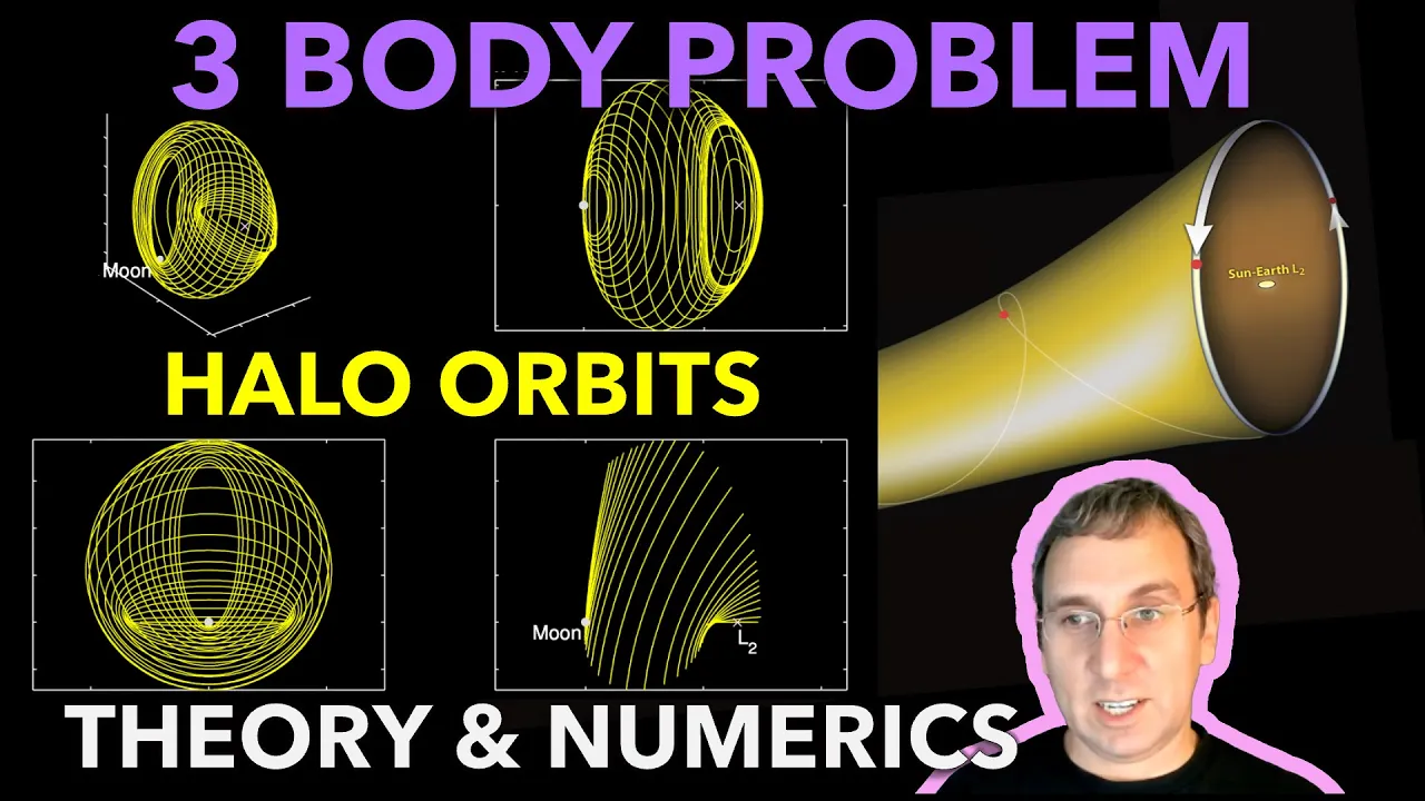 Halo Orbits in 3-Body Problem - Theory and MATLAB Computation, Topic 16