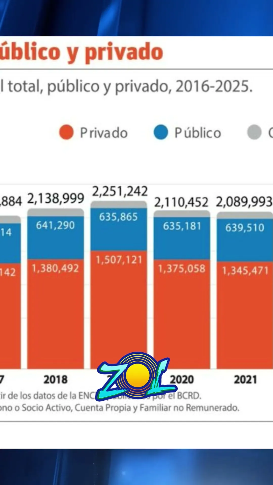 ¿Crisis o crecimiento? Así te afecta el aumento del empleo privado hoy