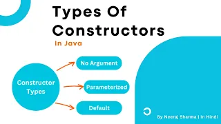 Types of constructor in java How many types of constructor in java In Hindi Neeraj Sharma