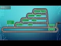 Intro to Python Let s Build a Calculator Part 5