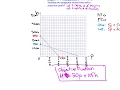 s3 optimization problems 3 linear programming lesson 1