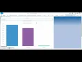 ChartJs implementation in