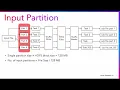 1 Spark Input Partitions spark sql files maxPartitionBytes