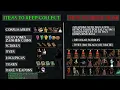 What to Guide for New Returning Players Guild Wars